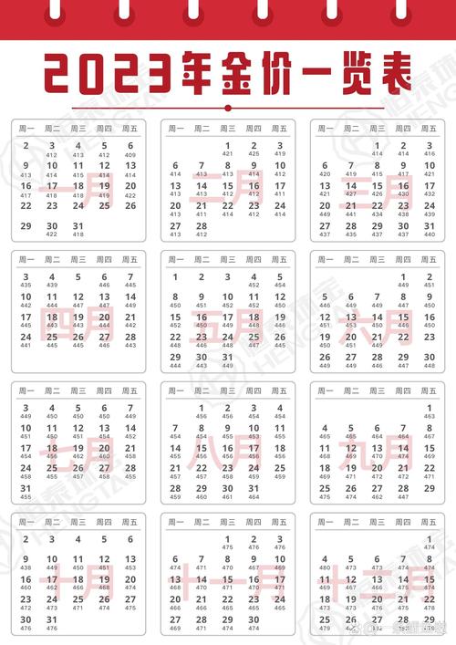 2023金價(jià)為什么突然上漲會(huì)一直漲呢，2023年金價(jià)會(huì)